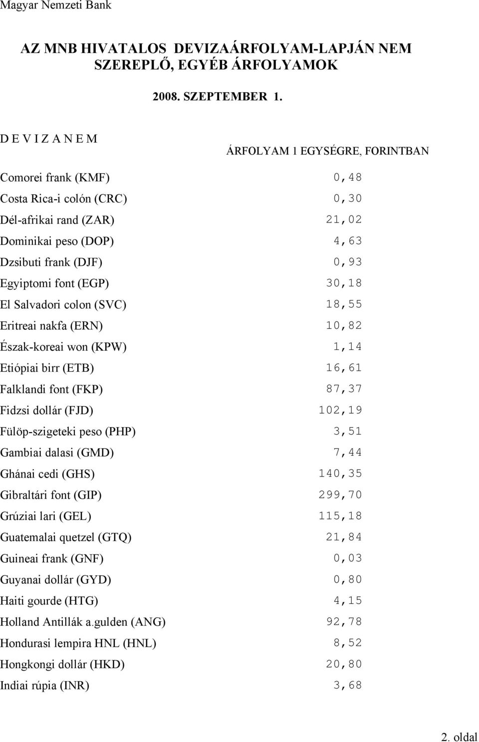 (PHP) 3,51 Gambiai dalasi (GMD) 7,44 Ghánai cedi (GHS) 140,35 Gibraltári font (GIP) 299,70 Grúziai lari (GEL) 115,18 Guatemalai quetzel (GTQ) 21,84 Guineai frank (GNF) 0,03