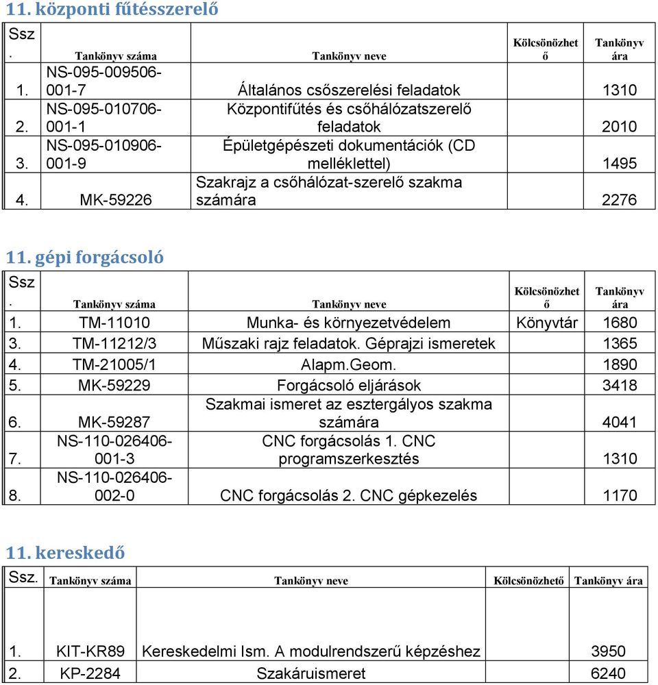 TM-11010 Munka- és környezetvédelem Könyvtár 1680 3. TM-11212/3 Műszaki rajz feladatok. Géprajzi ismeretek 1365 4. TM-21005/1 Alapm.Geom. 1890 5.