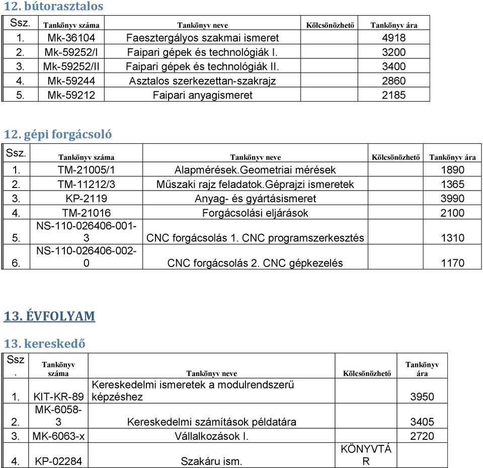 TM-11212/3 Műszaki rajz feladatok.géprajzi ismeretek 1365 3. KP-2119 Anyag- és gyártásismeret 3990 4. TM-21016 Forgácsolási eljárások 2100 5. NS-110-026406-001-3 CNC forgácsolás 1.