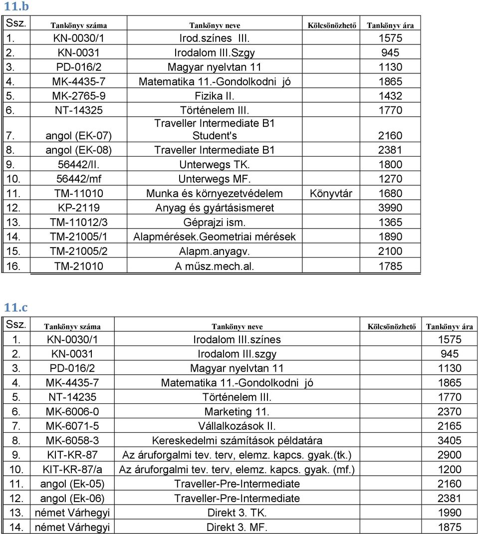 1270 11. TM-11010 Munka és környezetvédelem Könyvtár 1680 12. KP-2119 Anyag és gyártásismeret 3990 13. TM-11012/3 Géprajzi ism. 1365 14. TM-21005/1 Alapmérések.Geometriai mérések 1890 15.