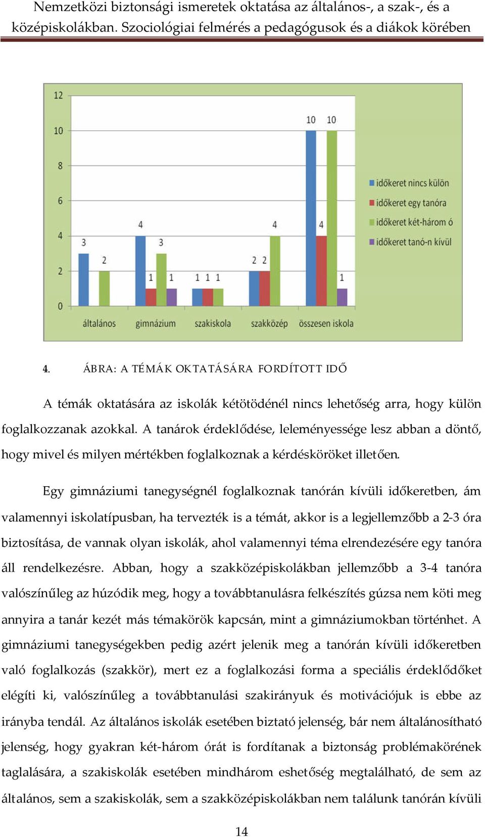 Egy gimnáziumi tanegységnél foglalkoznak tanórán kívüli időkeretben, ám valamennyi iskolatípusban, ha tervezték is a témát, akkor is a legjellemzőbb a 2-3 óra biztosítása, de vannak olyan iskolák,