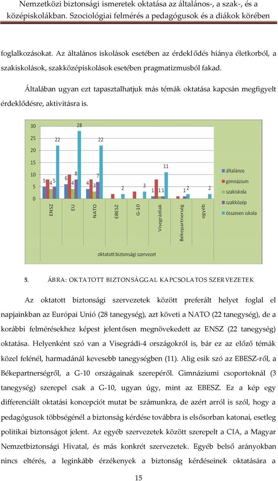 ÁBRA: OKTATOTT BIZTONSÁGGAL KAPCSOLATOS SZERVEZETEK Az oktatott biztonsági szervezetek között preferált helyet foglal el napjainkban az Európai Unió (28 tanegység), azt követi a NATO (22 tanegység),