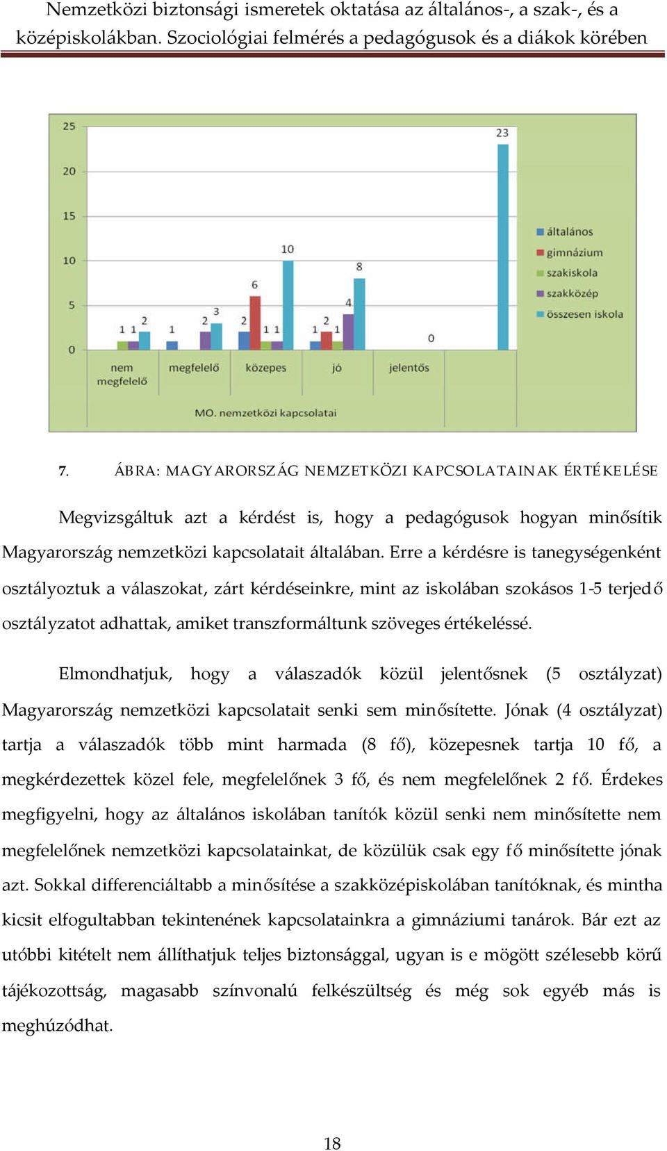 Elmondhatjuk, hogy a válaszadók közül jelentősnek (5 osztályzat) Magyarország nemzetközi kapcsolatait senki sem minősítette.