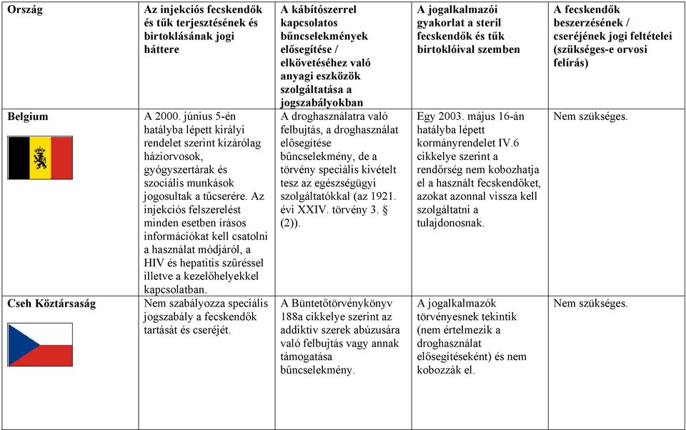 Az injekciós felszerelést minden esetben írásos információkat kell csatolni a használat módjáról, a HIV és hepatitis szűréssel illetve a kezelőhelyekkel kapcsolatban.