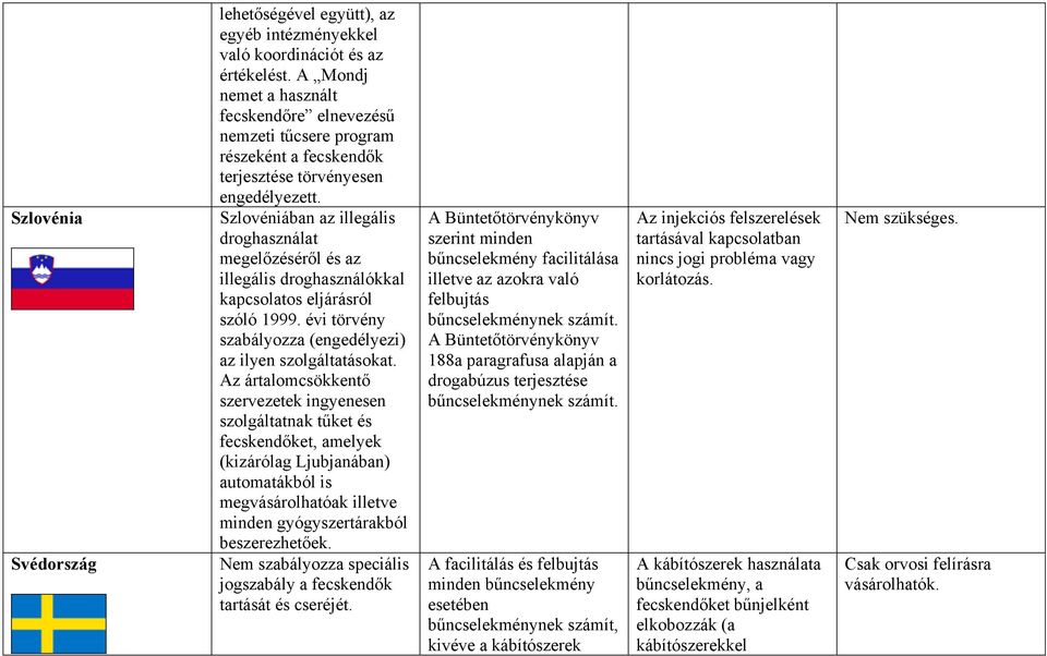 Szlovéniában az illegális megelőzéséről és az illegális droghasználókkal kapcsolatos eljárásról szóló 1999. évi törvény szabályozza (engedélyezi) az ilyen szolgáltatásokat.