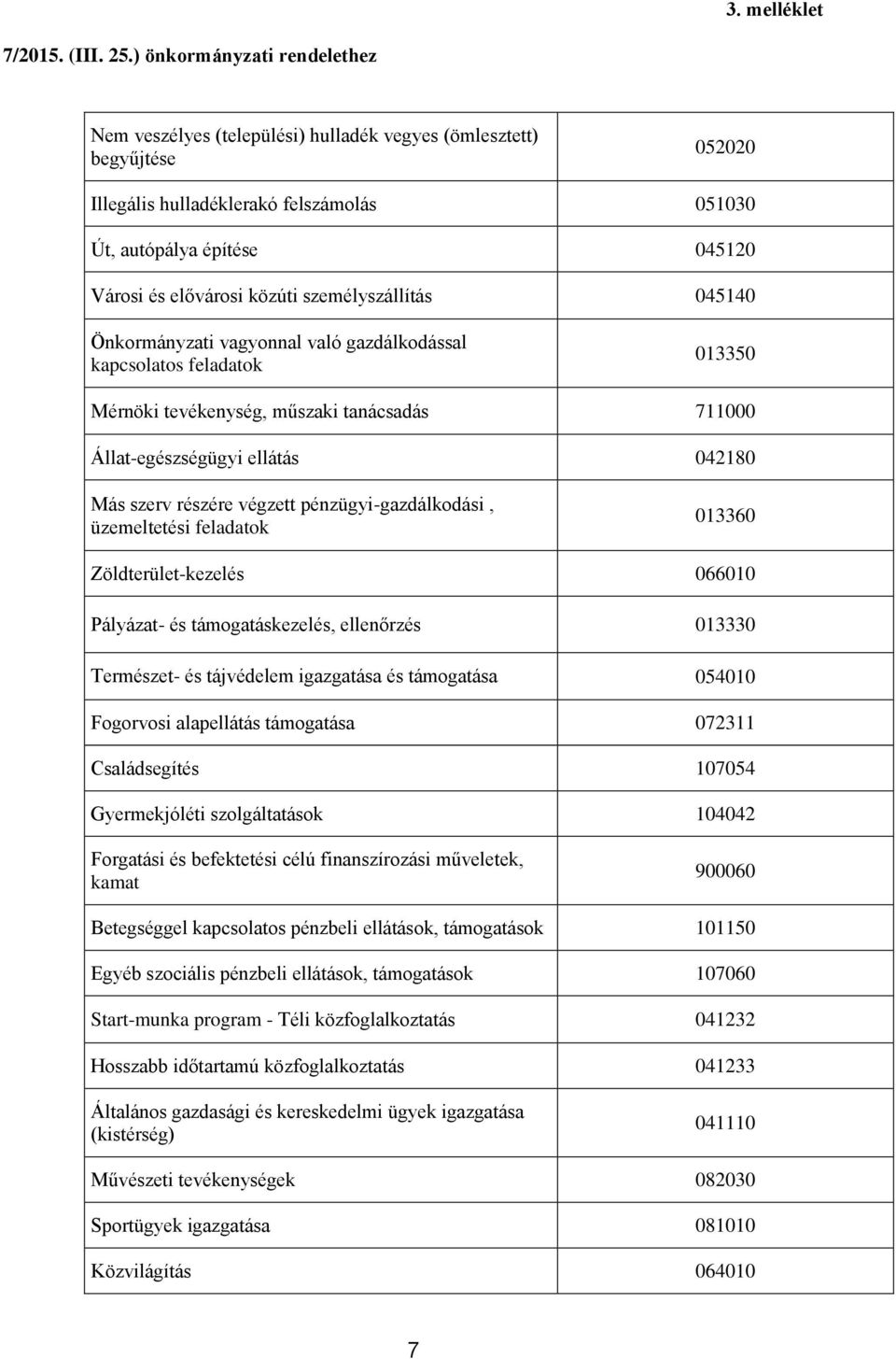 közúti személyszállítás 045140 Önkormányzati vagyonnal való gazdálkodással kapcsolatos feladatok 013350 Mérnöki tevékenység, műszaki tanácsadás 711000 Állat-egészségügyi ellátás 042180 Más szerv