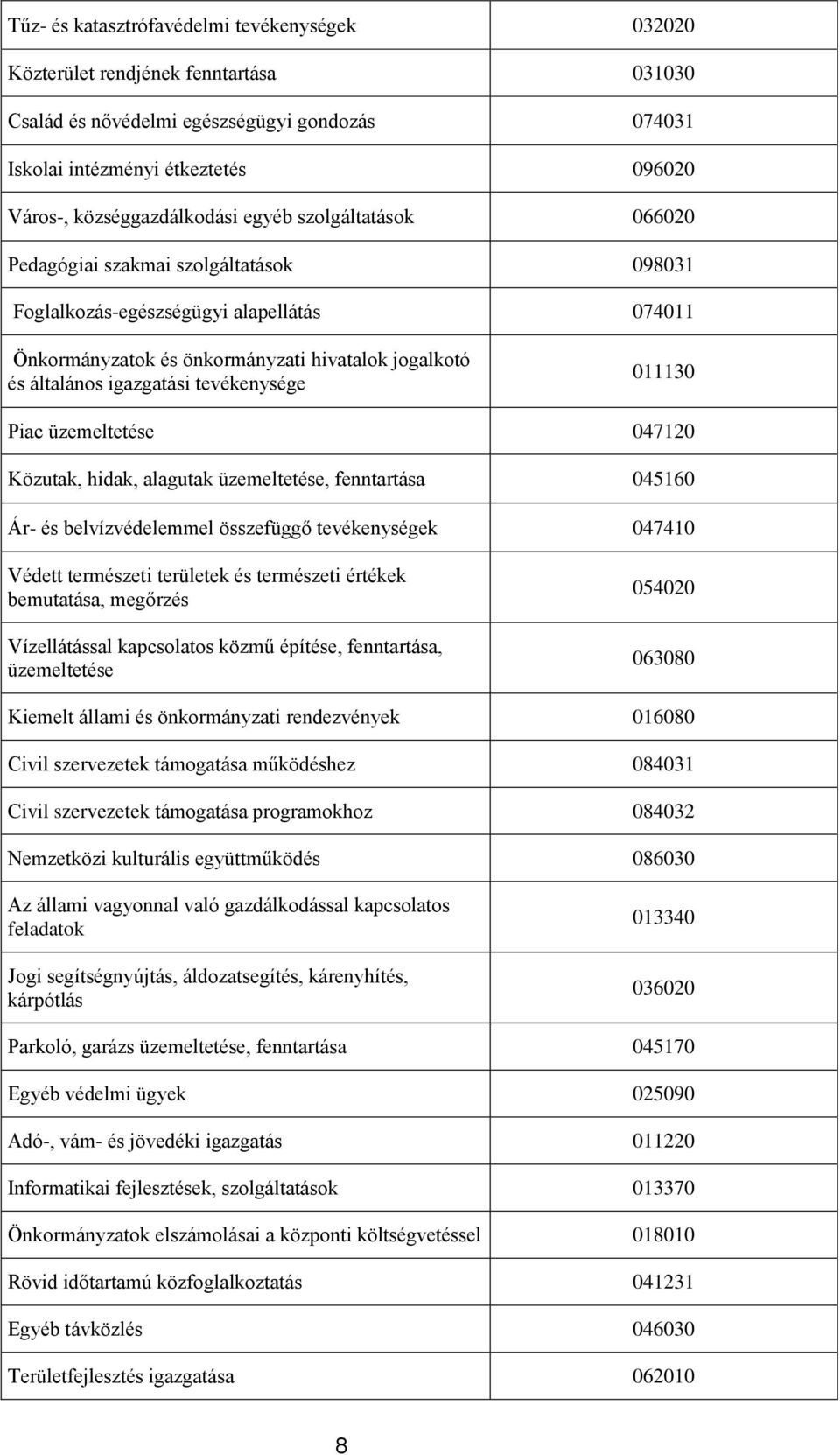 igazgatási tevékenysége 011130 Piac üzemeltetése 047120 Közutak, hidak, alagutak üzemeltetése, fenntartása 045160 Ár- és belvízvédelemmel összefüggő tevékenységek 047410 Védett természeti területek