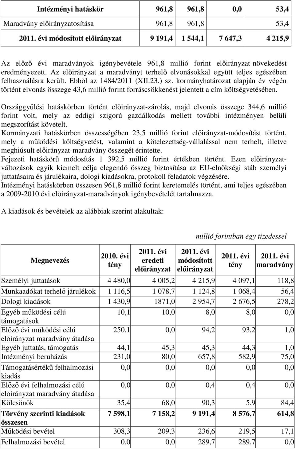 kormányhatározat alapján év végén történt elvonás összege 43,6 millió forint forráscsökkenést jelentett a cím költségvetésében.