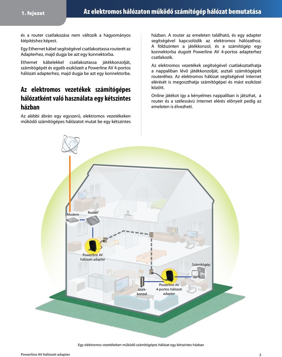 Ethernet kábelekkel csatlakoztassa játékkonzolját, számítógépét és egyéb eszközeit a Powerline AV 4-portos hálózati adapterhez, majd dugja be azt egy konnektorba.