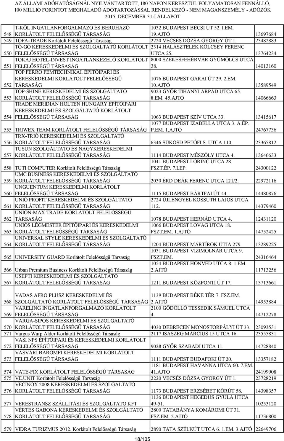 13764234 TOKAJ HOTEL-INVEST INGATLANKEZELŐ KORLÁTOLT 8000 SZÉKESFEHÉRVÁR GYÜMÖLCS UTCA 551 FELELŐSSÉGŰ TÁRSASÁG 38. 14013160 552 TOP FERRO FÉMTECHNIKAI.