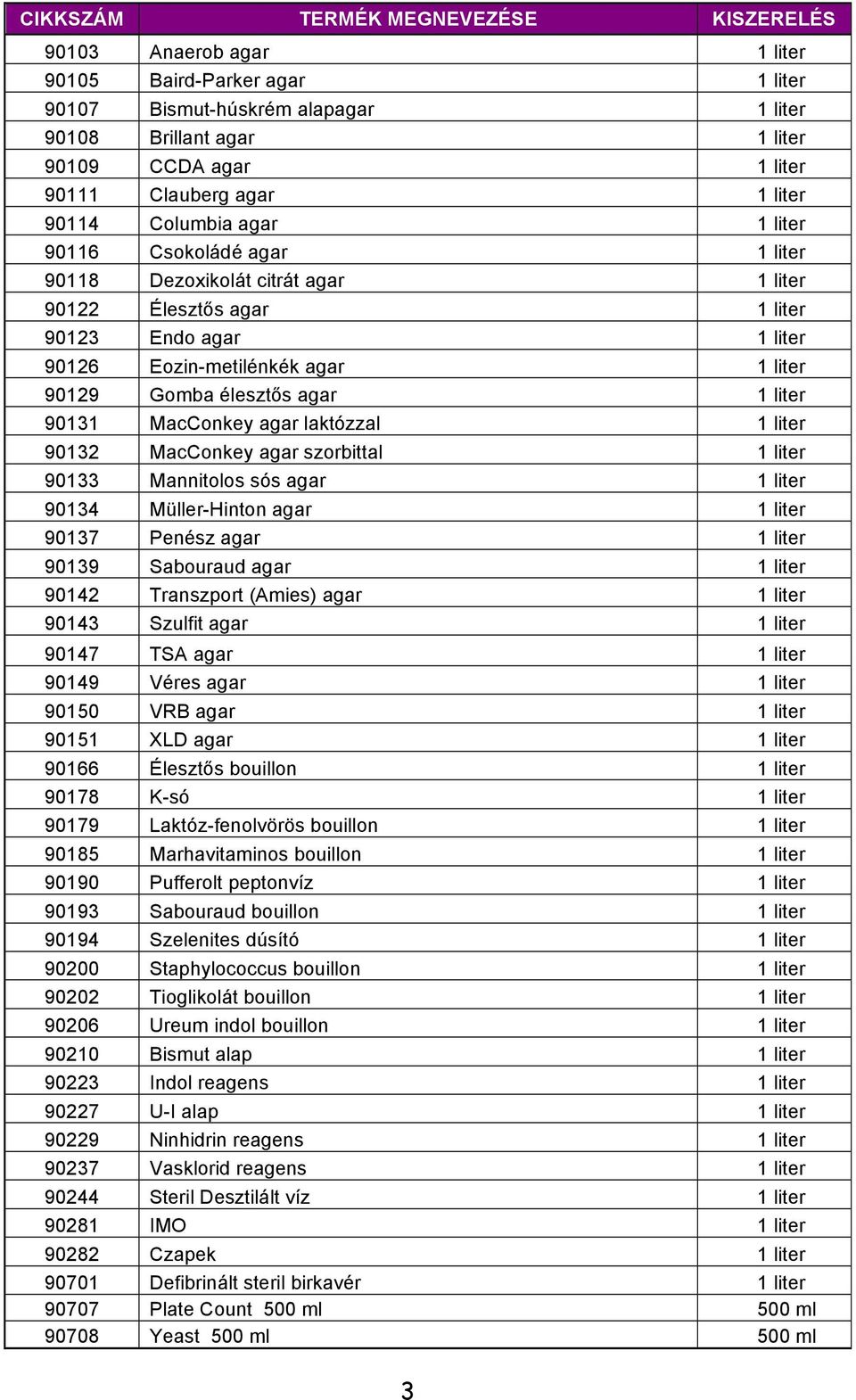 90131 MacConkey agar laktózzal 1 liter 90132 MacConkey agar szorbittal 1 liter 90133 Mannitolos sós agar 1 liter 90134 Müller-Hinton agar 1 liter 90137 Penész agar 1 liter 90139 Sabouraud agar 1