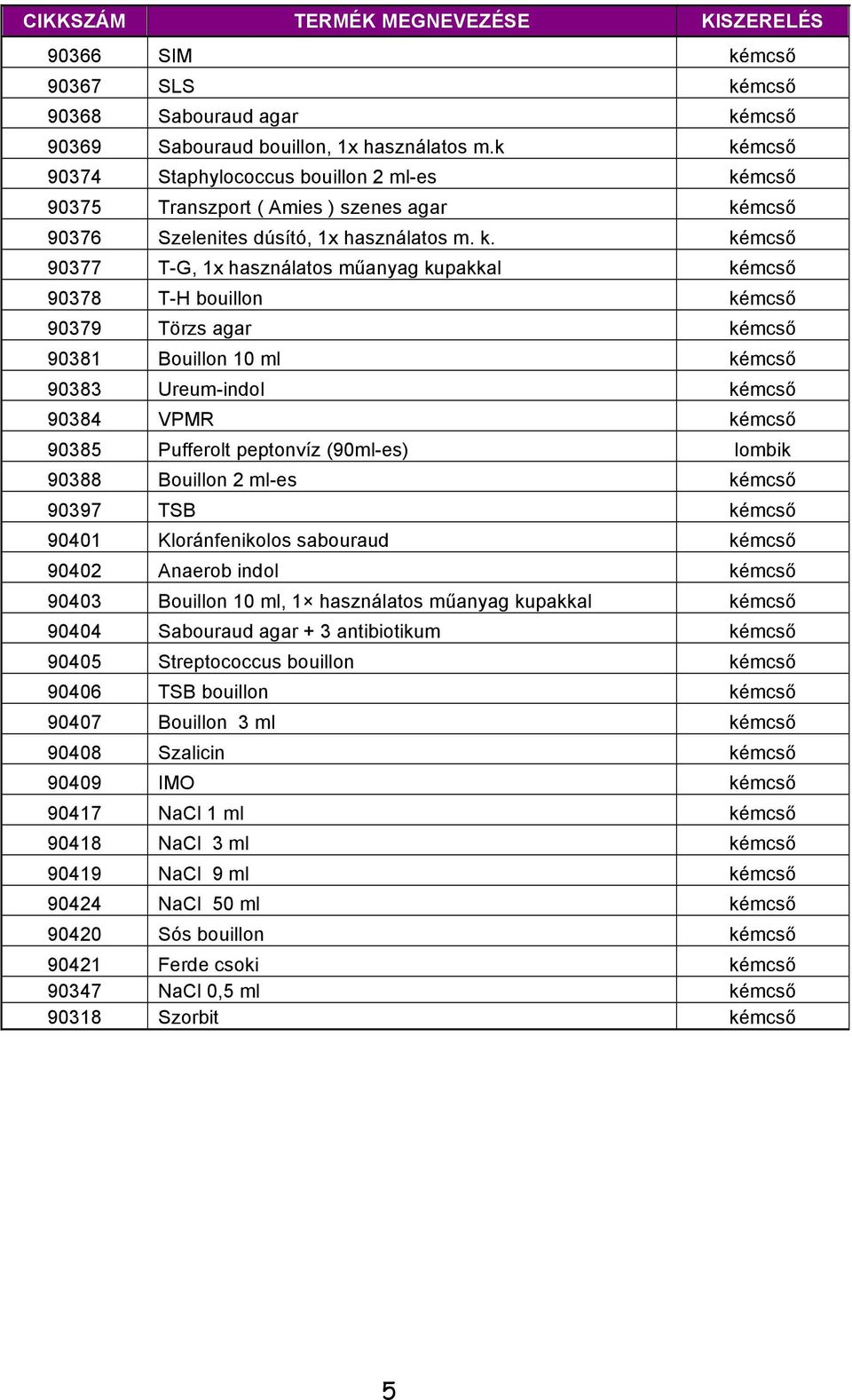 kémcső 90378 T-H bouillon kémcső 90379 Törzs agar kémcső 90381 Bouillon 10 ml kémcső 90383 Ureum-indol kémcső 90384 VPMR kémcső 90385 Pufferolt peptonvíz (90ml-es) lombik 90388 Bouillon 2 ml-es