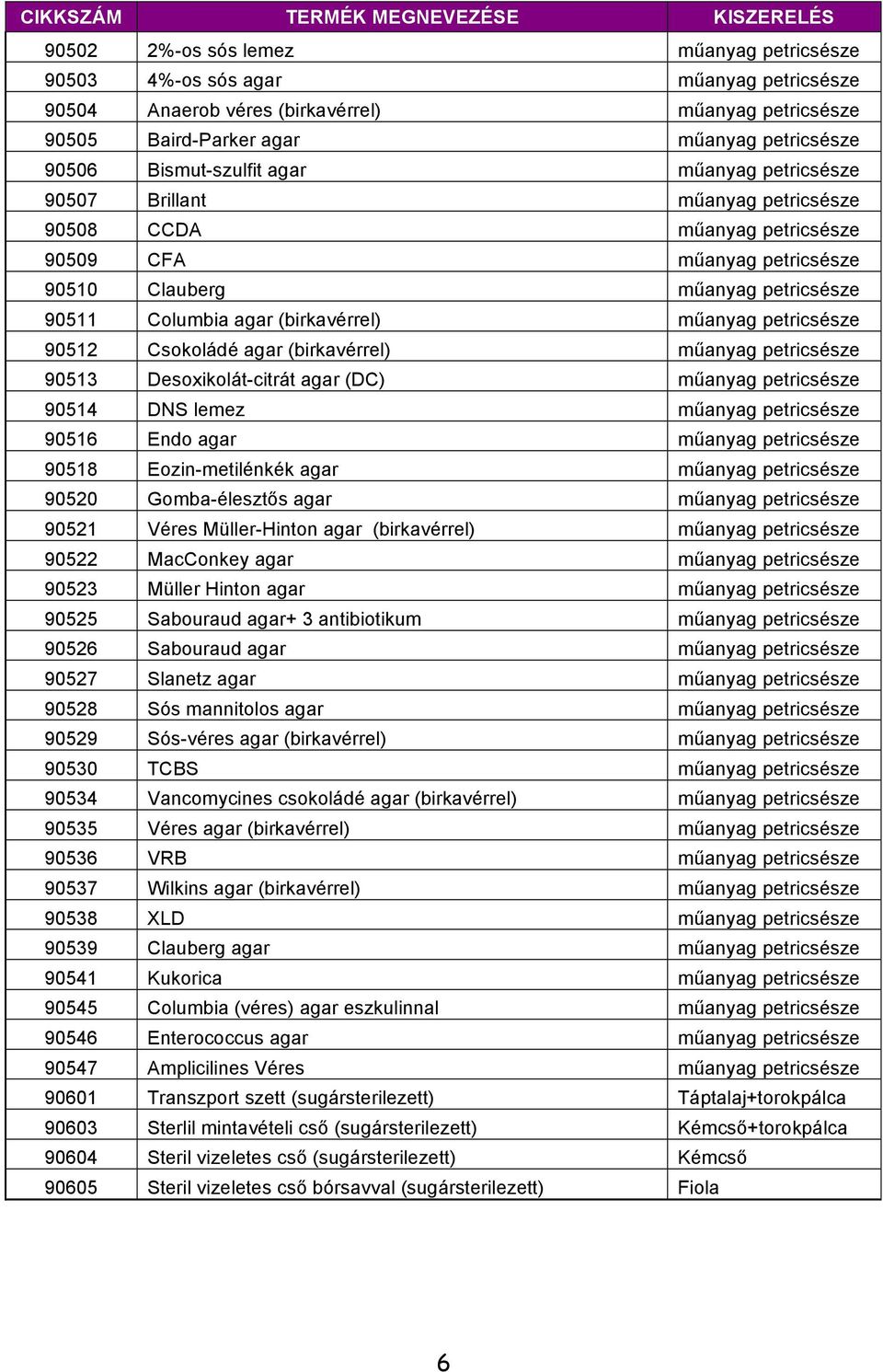 (birkavérrel) műanyag petricsésze 90512 Csokoládé agar (birkavérrel) műanyag petricsésze 90513 Desoxikolát-citrát agar (DC) műanyag petricsésze 90514 DNS lemez műanyag petricsésze 90516 Endo agar