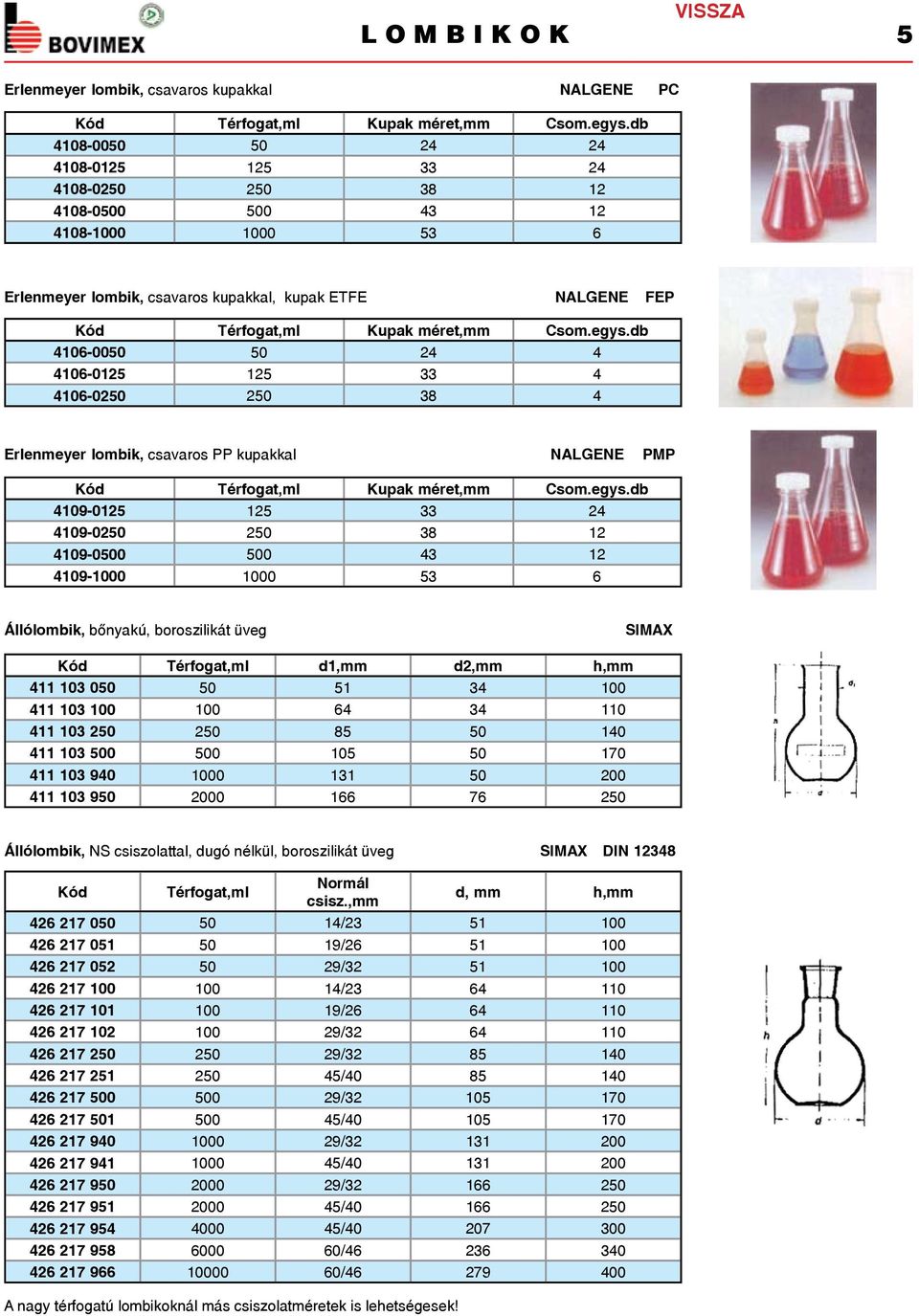 db 4106-0050 50 24 4 4106-0125 125 33 4 4106-0250 250 38 4 Erlenmeyer lombik, csavaros PP kupakkal NALGENE PMP Térfogat,ml Kupak méret,mm Csom.egys.