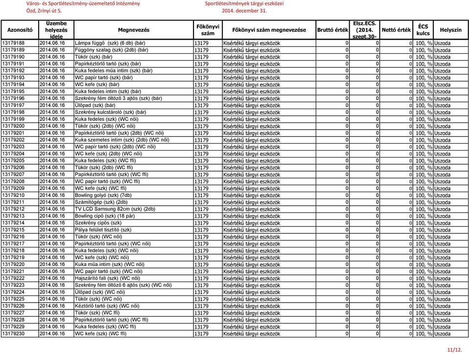 06.16 WC papír tartó (szk) (bár) 13179 Kisértékű tárgyi eszközök 0 0 0 100, % Uszoda 13179194 2014.06.16 WC kefe (szk) (bár) 13179 Kisértékű tárgyi eszközök 0 0 0 100, % Uszoda 13179195 2014.06.16 Kuka fedeles intim (szk) (bár) 13179 Kisértékű tárgyi eszközök 0 0 0 100, % Uszoda 13179196 2014.