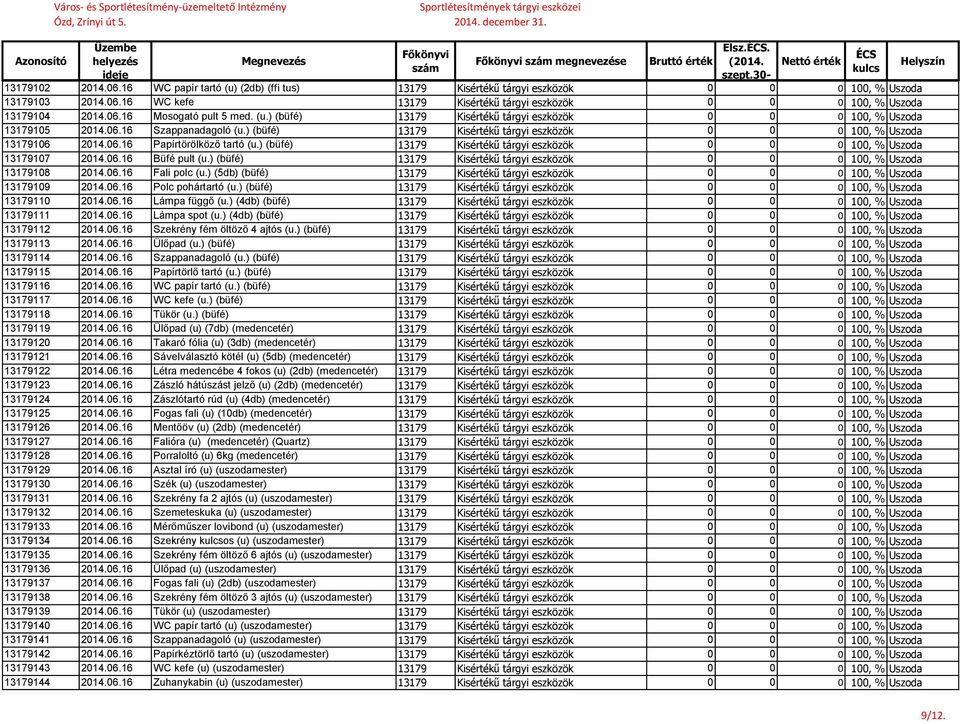 ) (büfé) 13179 Kisértékű tárgyi eszközök 0 0 0 100, % Uszoda 13179106 2014.06.16 Papírtörölköző tartó (u.) (büfé) 13179 Kisértékű tárgyi eszközök 0 0 0 100, % Uszoda 13179107 2014.06.16 Büfé pult (u.