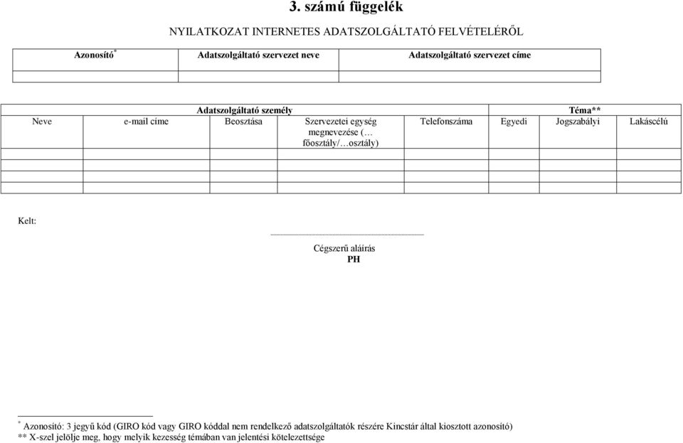 Telefonszáma Egyedi Jogszabályi Lakáscélú Kelt: Cégszerű aláírás PH * Azonosító: 3 jegyű kód (GIRO kód vagy GIRO kóddal nem