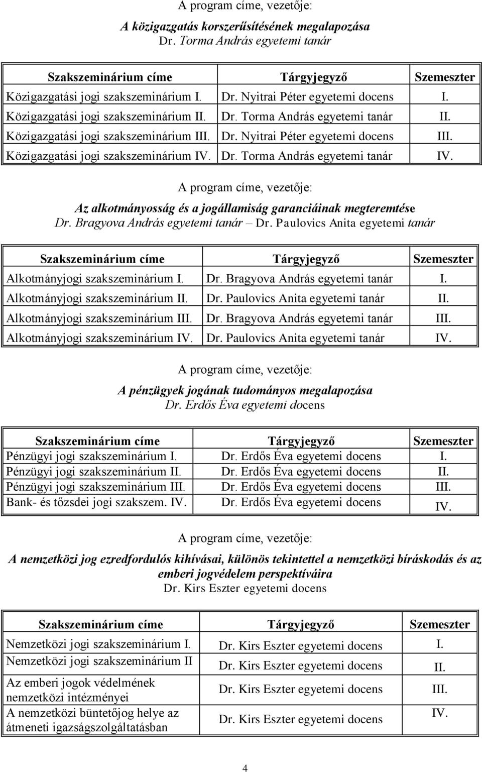 Bragyova András egyetemi tanár Dr. Paulovics Anita egyetemi tanár III. IV. Szakszeminárium címe Tárgyjegyző Szemeszter Alkotmányjogi szakszeminárium I. Dr. Bragyova András egyetemi tanár I.