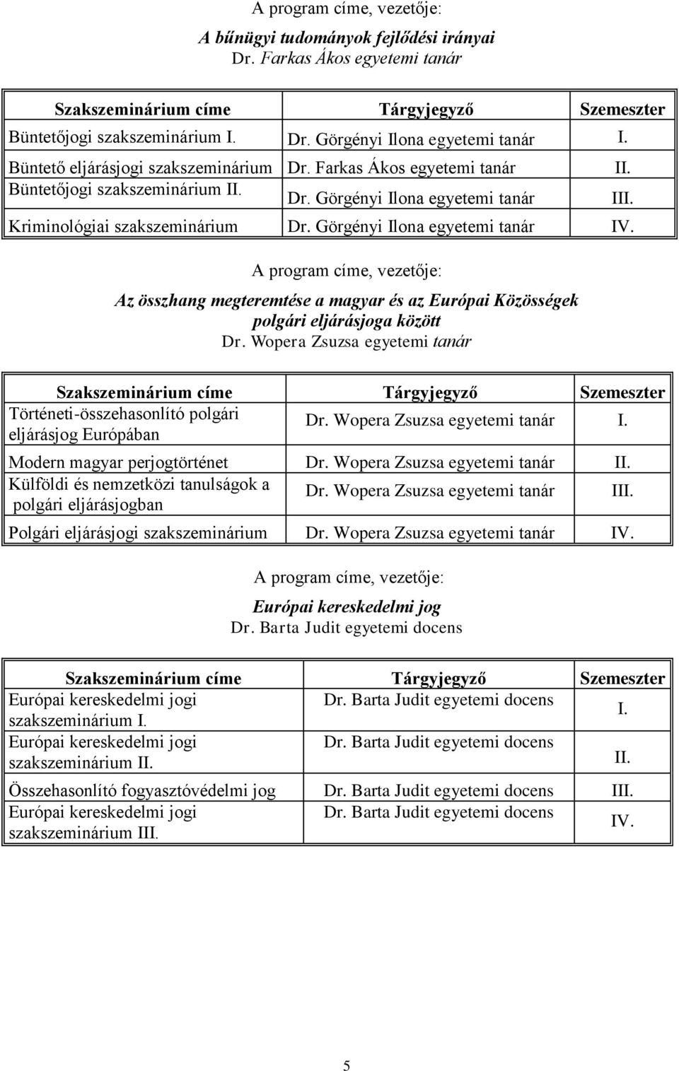 A program címe, vezetője: Az összhang megteremtése a magyar és az Európai Közösségek polgári eljárásjoga között Dr. Wopera Zsuzsa egyetemi tanár II. III.