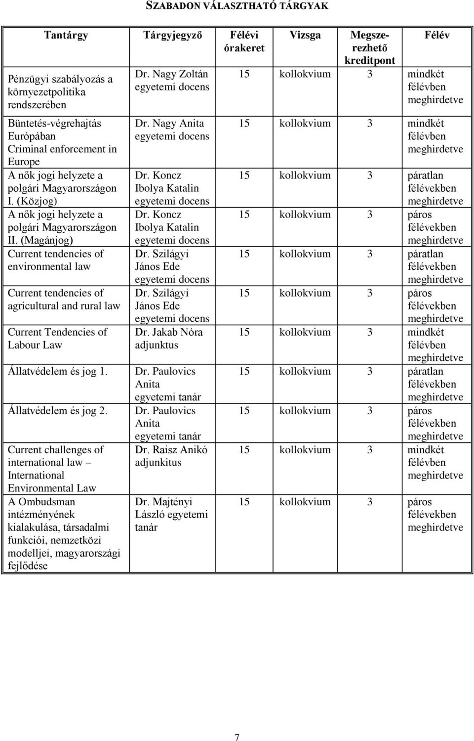 (Magánjog) Current tendencies of environmental law Current tendencies of agricultural and rural law Current Tendencies of Labour Law Állatvédelem és jog 1. Állatvédelem és jog 2.