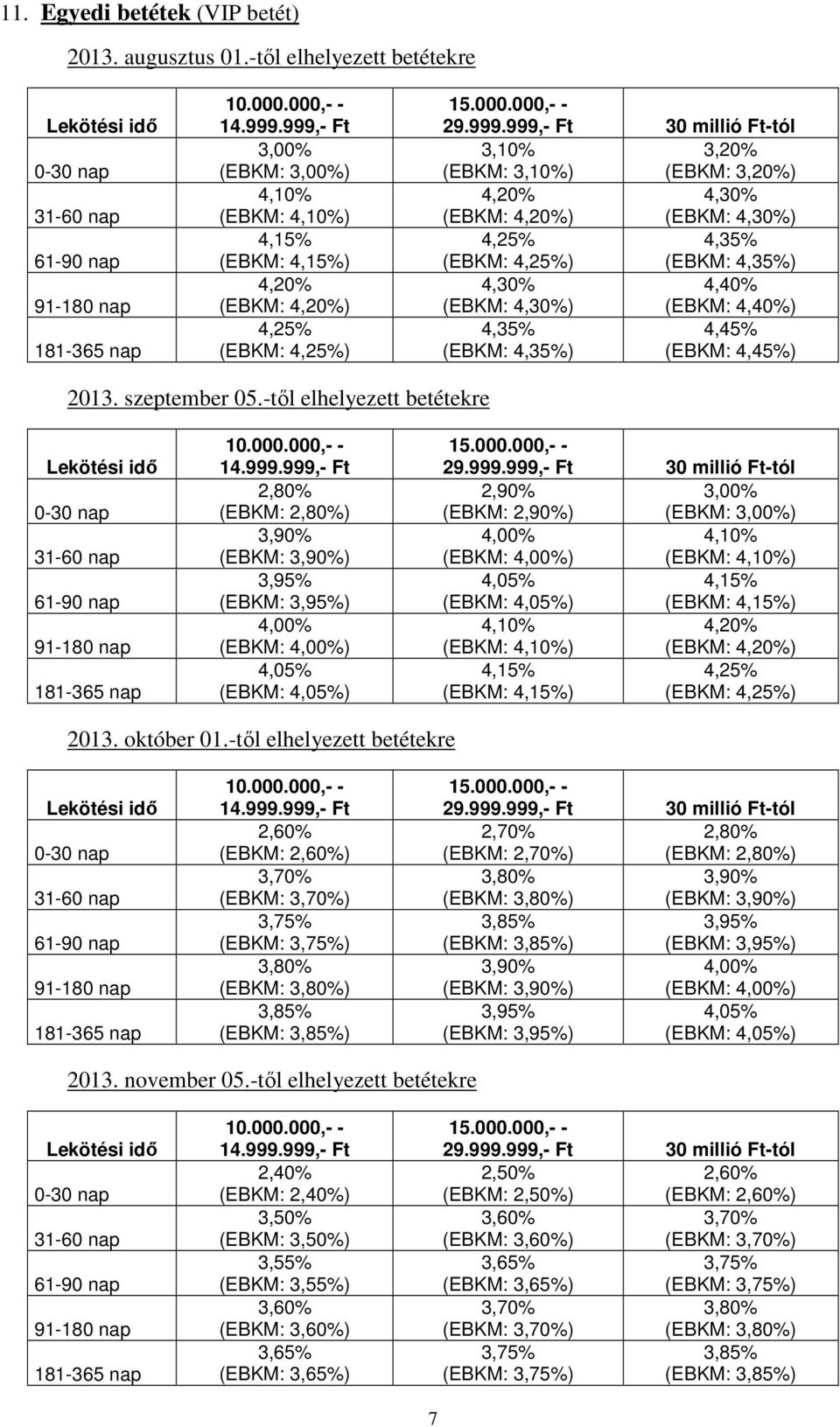 4,30% (EBKM: 4,20%) (EBKM: 4,30%) 4,25% 4,35% (EBKM: 4,25%) (EBKM: 4,35%) 4,30% 4,40% (EBKM: 4,30%) (EBKM: 4,40%) 4,35% 4,45% (EBKM: 4,35%) (EBKM: 4,45%) 2013. szeptember 05.