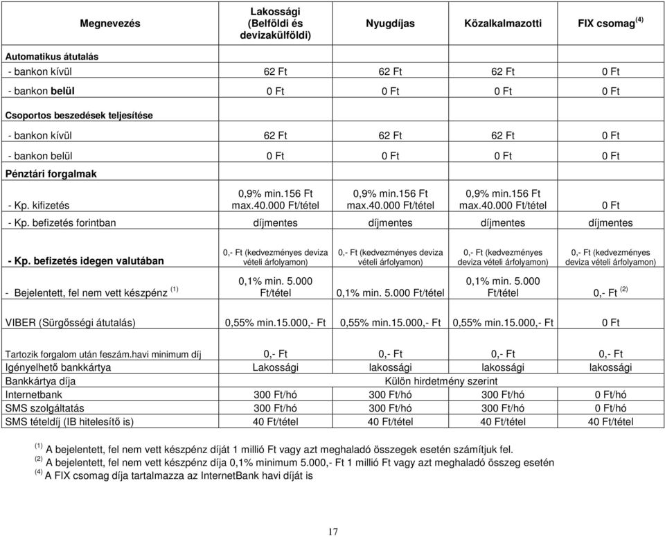 befizetés forintban díjmentes díjmentes díjmentes díjmentes 0 - Kp.