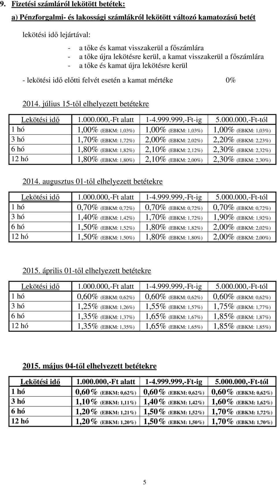 július 15-től elhelyezett betétekre Lekötési idő 1.000.