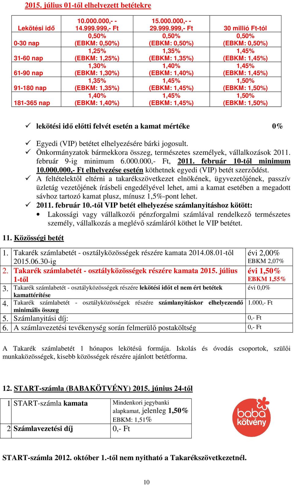 1,45% (EBKM: 1,35%) (EBKM: 1,45%) 1,40% 1,45% (EBKM: 1,40%) (EBKM: 1,45%) 1,45% 1,50% (EBKM: 1,45%) (EBKM: 1,50%) 1,45% 1,50% (EBKM: 1,45%) (EBKM: 1,50%) lekötési idő előtti felvét esetén a kamat