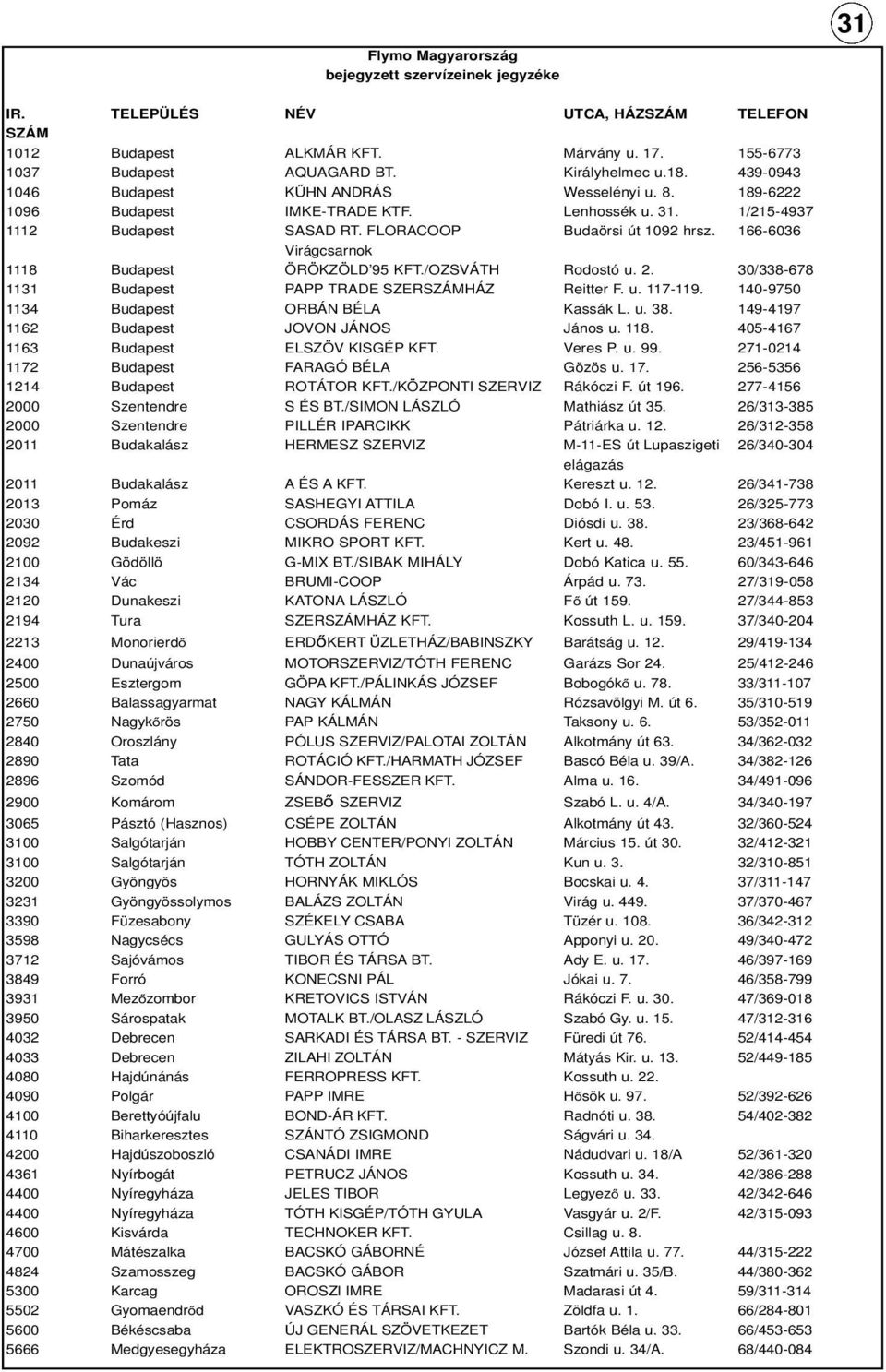 166-6036 Virágcsarnok 1118 Budapest ÖRÖKZÖLD 95 KFT./OZSVÁTH Rodostó u. 2. 30/338-678 1131 Budapest PAPP TRADE SZERSZÁMHÁZ Reitter F. u. 117-119. 140-9750 1134 Budapest ORBÁN BÉLA Kassák L. u. 38.
