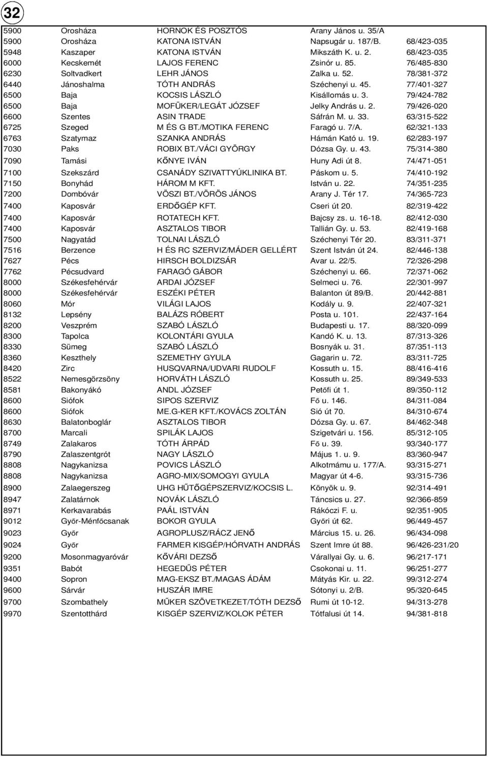 77/401-327 6500 Baja KOCSIS LÁSZLÓ Kisállomás u. 3. 79/424-782 6500 Baja MOFÜKER/LEGÁT JÓZSEF Jelky András u. 2. 79/426-020 6600 Szentes ASIN TRADE Sáfrán M. u. 33. 63/315-522 6725 Szeged M ÉS G BT.