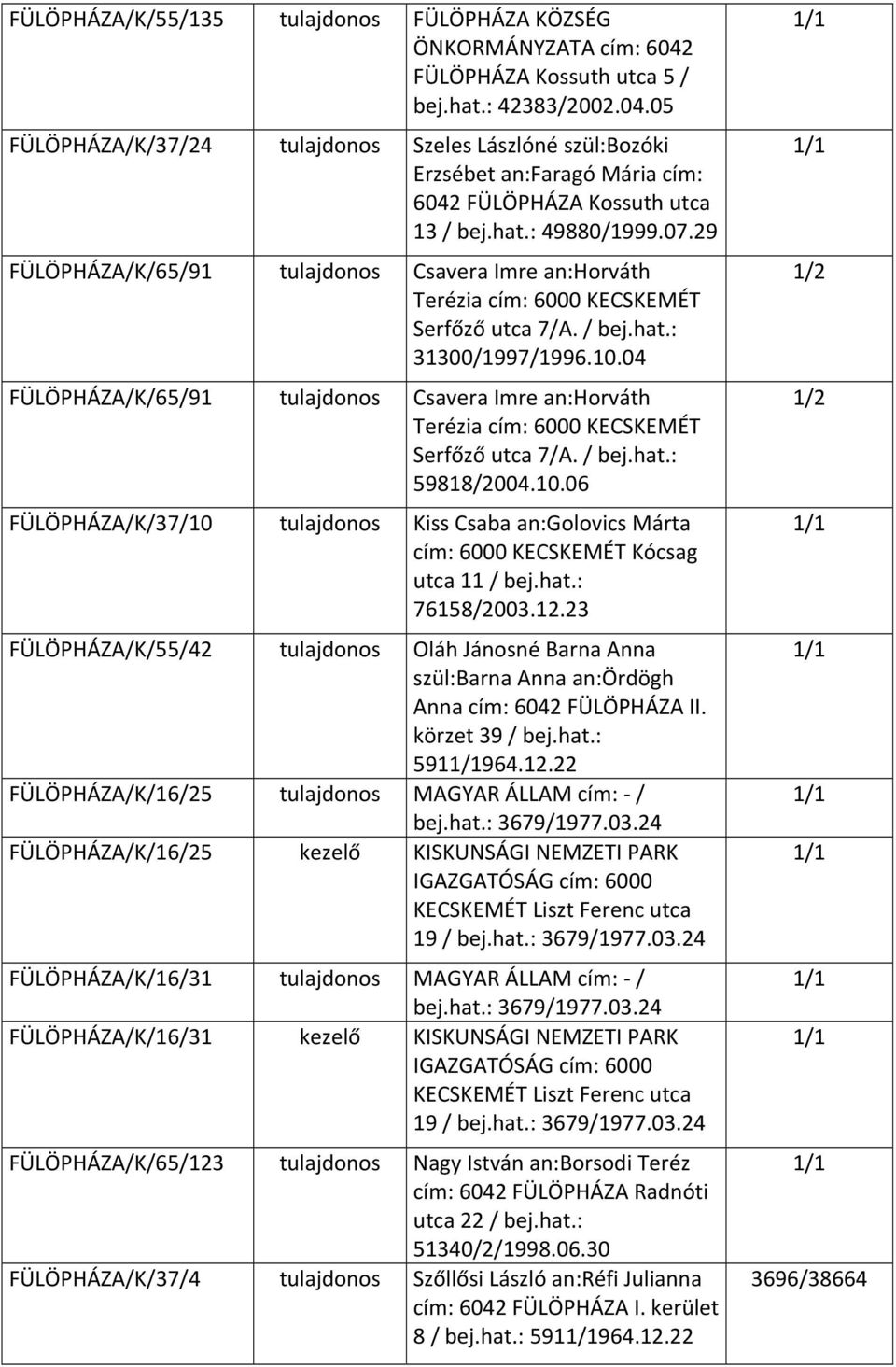 04 FÜLÖPHÁZA/K/65/91 tulajdonos Csavera Imre an:horváth Terézia cím: 6000 KECSKEMÉT Serfőző utca 7/A. / bej.hat.: 59818/2004.10.