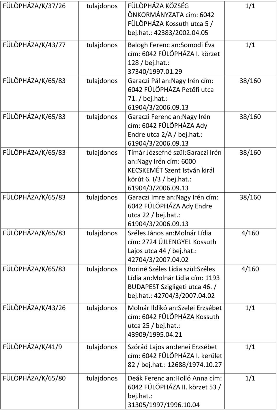 13 FÜLÖPHÁZA/K/65/83 tulajdonos Garaczi Ferenc an:nagy Irén cím: 6042 FÜLÖPHÁZA Ady Endre utca 2/A / bej.hat.: 61904/3/2006.09.