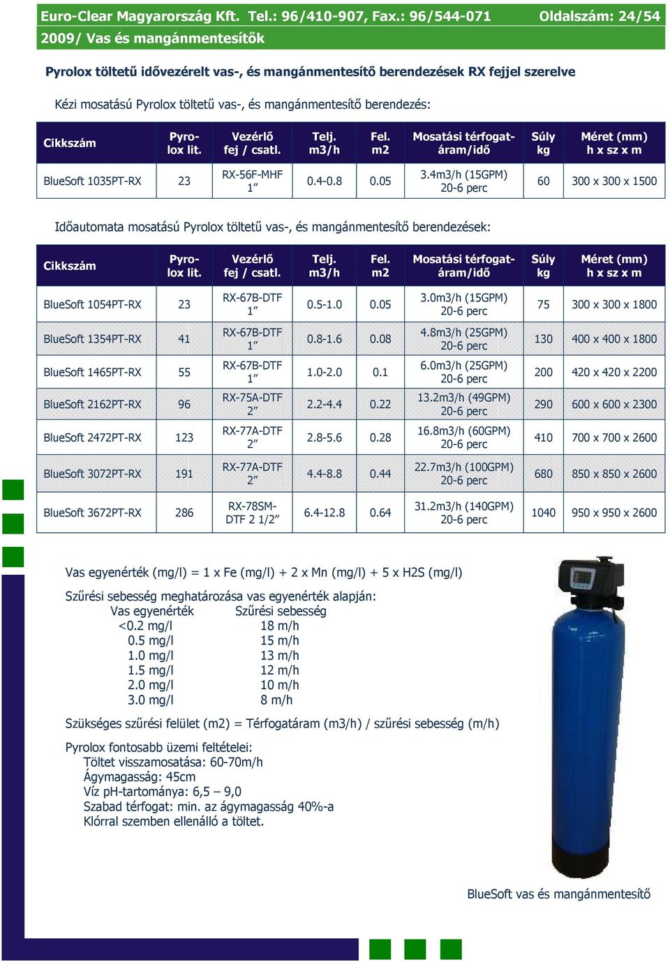 berendezés: Pyrolox lit. csatl. térfogatáram/idő BlueSoft 1035PT-RX 23 RX-56F-MHF 0.4-0.8 0.05 3.