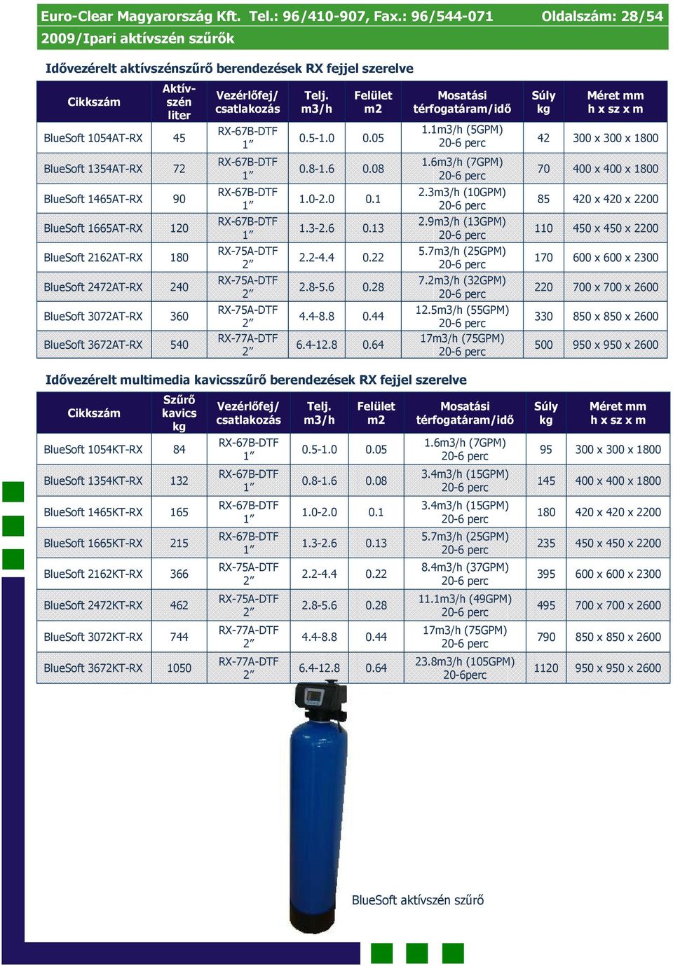 BlueSoft 1665AT-RX 120 BlueSoft 2162AT-RX 180 BlueSoft 2472AT-RX 240 BlueSoft 3072AT-RX 360 BlueSoft 3672AT-RX 540 fej/ 1.3-2.6 0.13 térfogatáram/idő 1.1 (5GPM) 42 300 x 300 x 1800 1.6 (7GPM) 2.