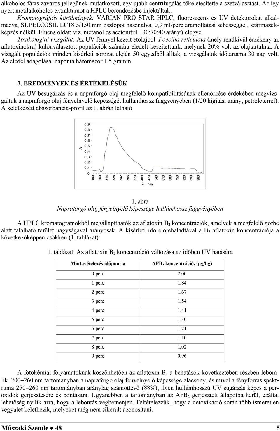 Eluens oldat: víz, metanol és acetonitril 130:70:40 arányú elegye.