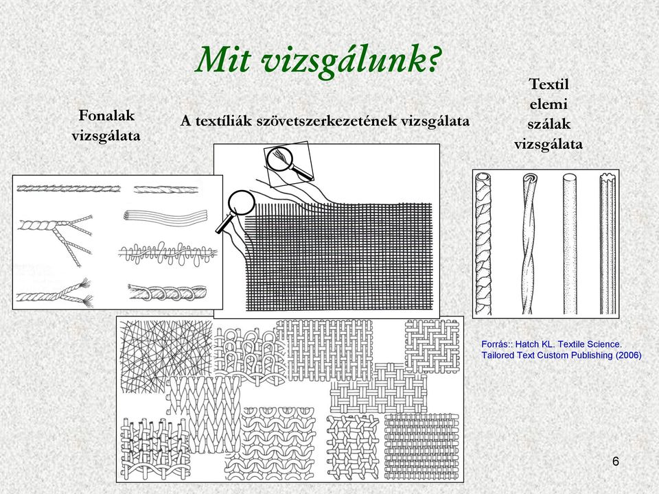 Textil elemi szálak vizsgálata Forrás:: Hatch