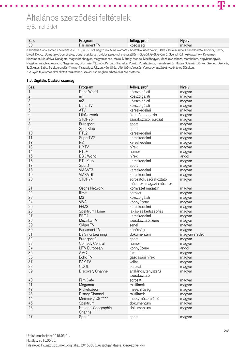 Göd, Gyál, Gyömrő, Gyula, Hódmezővásárhely, Kevermes, Kiszombor, Klárafalva, Kunágota, Magyarbánhegyes, Magyarcsanád, Makó, Mártély, Mende, Mezőhegyes, Mezőkovácsháza, Mórahalom, Nagybánhegyes,