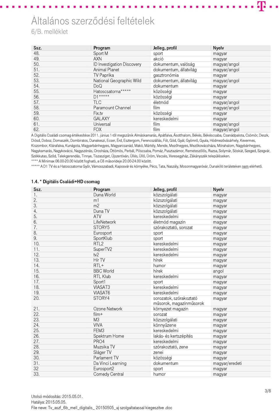 tv közösségi 60. GALAXY kereskedelmi 61. Universal film /angol 62. FOX film /angol A Digitális Családi csomag értékesítése 2011.