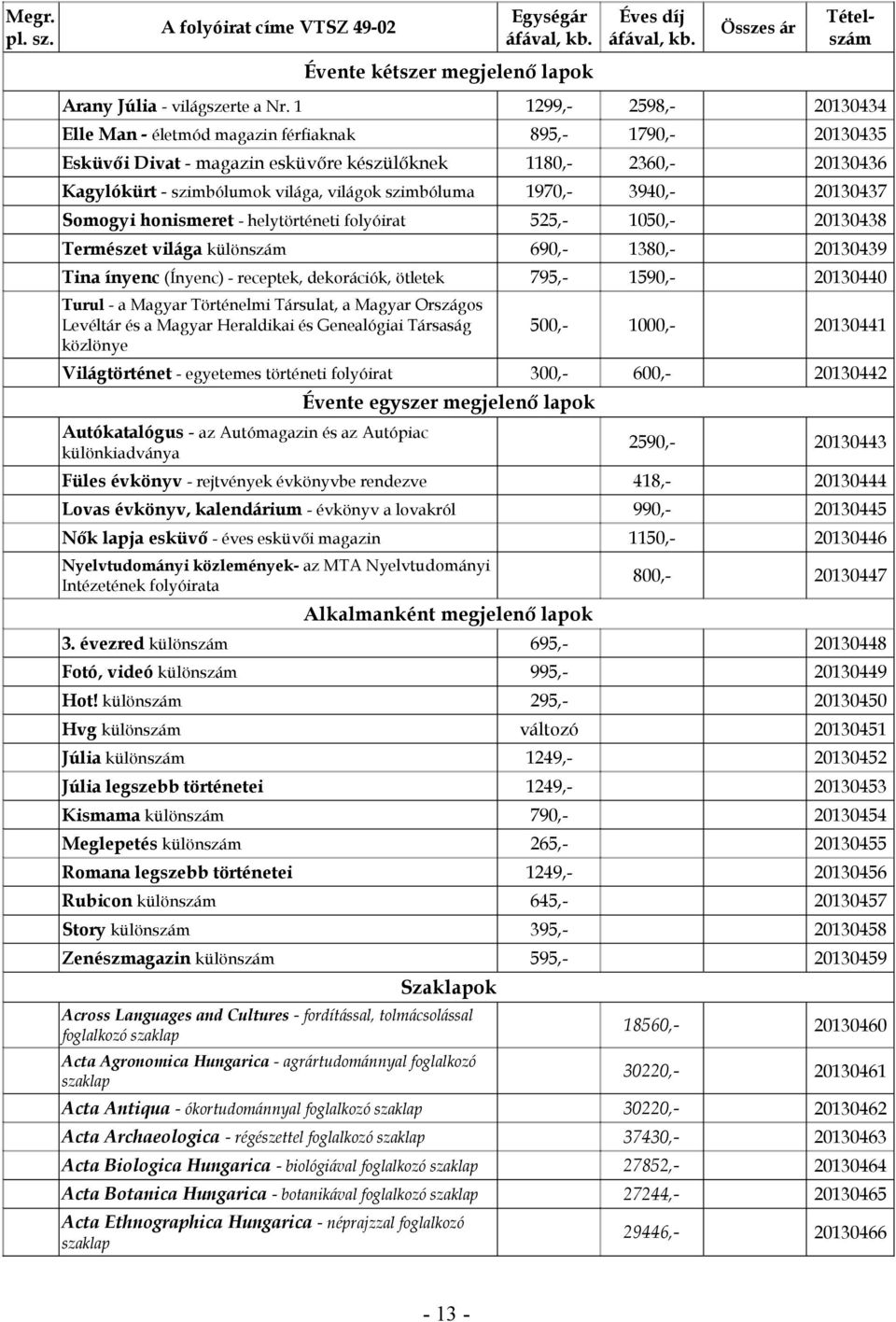 szimbóluma 1970,- 3940,- 20130437 Somogyi honismeret - helytörténeti folyóirat 525,- 1050,- 20130438 Természet világa különszám 690,- 1380,- 20130439 Tina ínyenc (Ínyenc) - receptek, dekorációk,