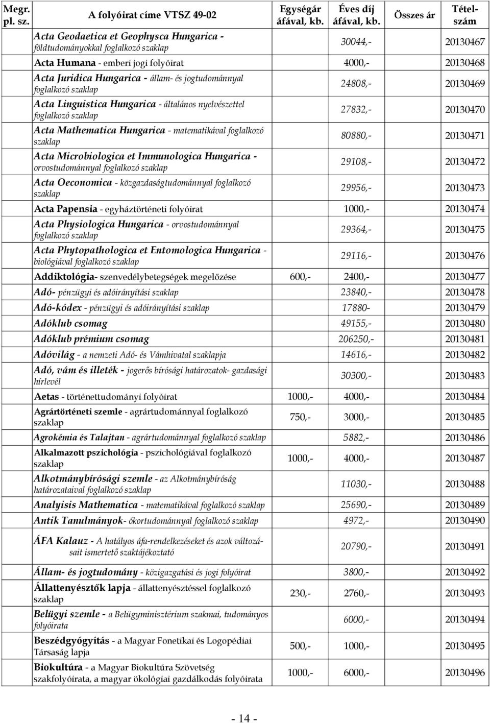 foglalkozó Acta Oeconomica - közgazdaságtudománnyal foglalkozó 24808,- 20130469 27832,- 20130470 80880,- 20130471 29108,- 20130472 29956,- 20130473 Acta Papensia - egyháztörténeti folyóirat 1000,-