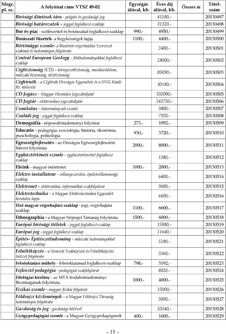 Cégbiztonság (CD) - környezetbiztonság, munkavédelem, műszaki biztonság, tűzbiztonság Céghírnök - a Cégbírák Országos Egyesülete és a HVG Kiadó Rt.