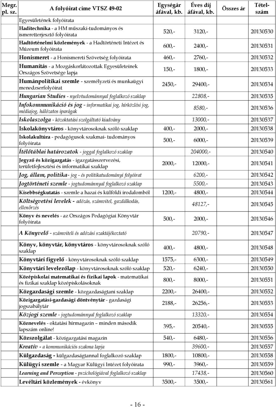 20130533 2450,- 29400,- 20130534 Hungarian Studies - nyelvtudománnyal foglalkozó 22808,- 20130535 Infokommunikáció és jog - informatikai jog, hírközlési jog, médiajog, hálózatos iparágak 8580,-