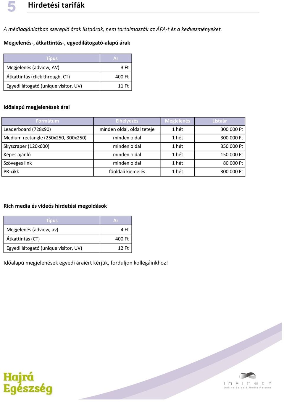Formátum Elhelyezés Megjelenés Listaár Leaderboard (728x90) minden oldal, oldal teteje 1 hét 300 000 Ft Medium rectangle (250x250, 300x250) minden oldal 1 hét 300 000 Ft Skyscraper (120x600) minden