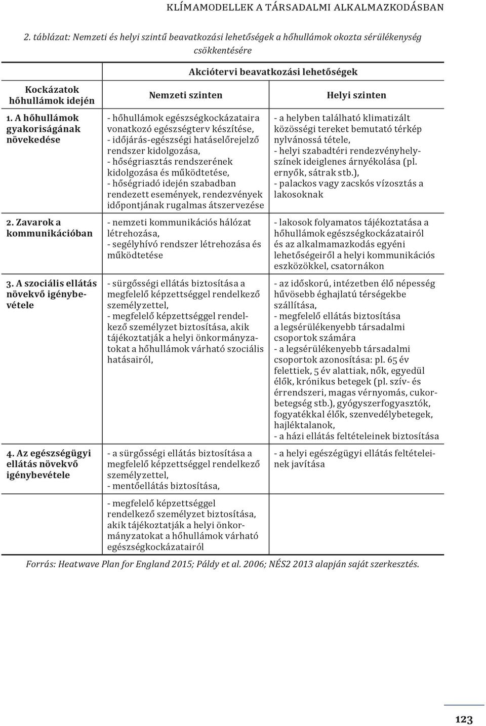 Az egészségügyi ellátás növekvő igénybevétele Nemzeti szinten - hőhullámok egészségkockázataira vonatkozó egészségterv készítése, - időjárás-egészségi hatáselőrejelző rendszer kidolgozása, -