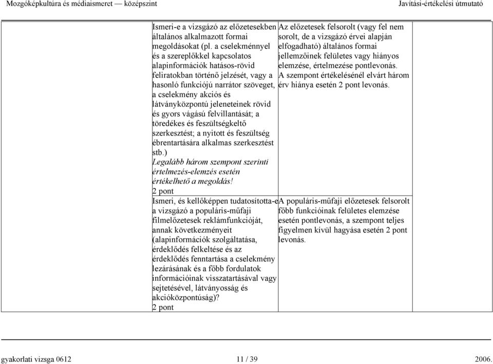 feliratokban történő jelzését, vagy a A szempont értékelésénél elvárt három hasonló funkciójú narrátor szöveget, érv hiánya esetén levonás.