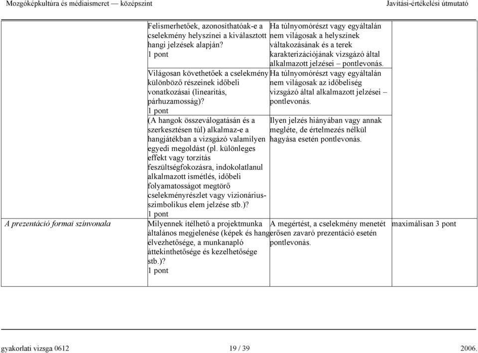 1 pont (A hangok összeválogatásán és a szerkesztésen túl) alkalmaz-e a hangjátékban a vizsgázó valamilyen egyedi megoldást (pl.