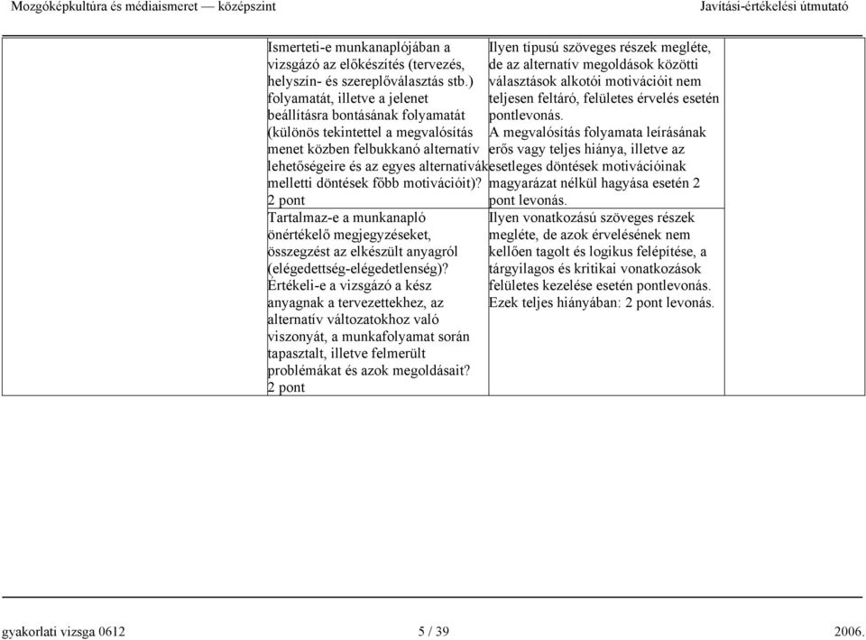 (különös tekintettel a megvalósítás A megvalósítás folyamata leírásának menet közben felbukkanó alternatív erős vagy teljes hiánya, illetve az lehetőségeire és az egyes alternatívákesetleges döntések