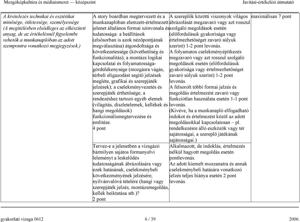 ) A story boardban megtervezett és a A szereplők közötti viszonyok világos maximálisan 7 pont munkanaplóban elemzett-értelmezett ábrázolását megzavaró vagy azt rosszul jelenet általános formai