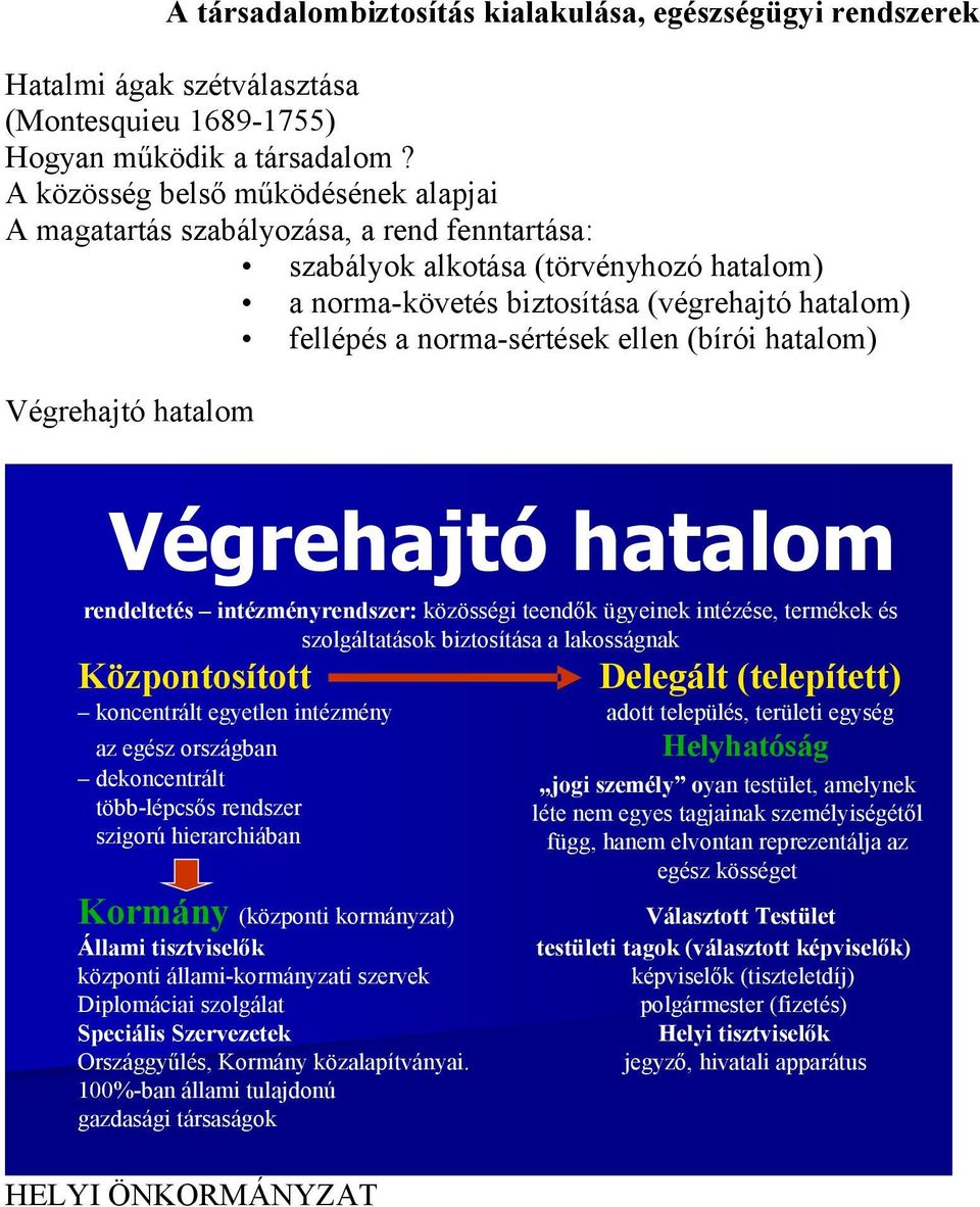 ellen (bírói hatalom) Végrehajtó hatalom Végrehajtó hatalom rendeltetés intézményrendszer: közösségi teendők ügyeinek intézése, termékek és szolgáltatások biztosítása a lakosságnak Központosított