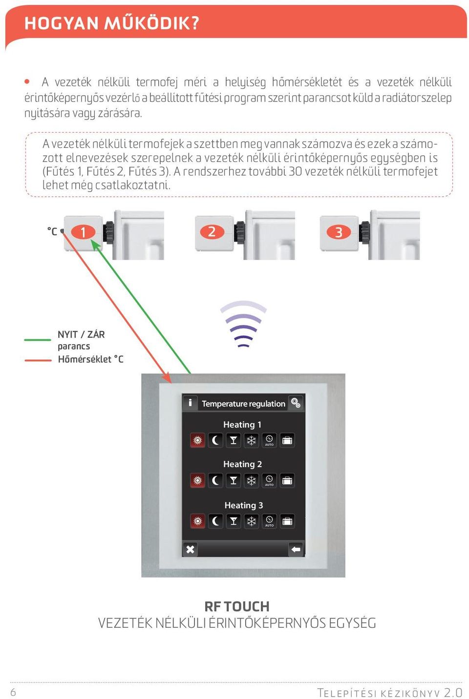 radiátorszelep nyitására vagy zárására.